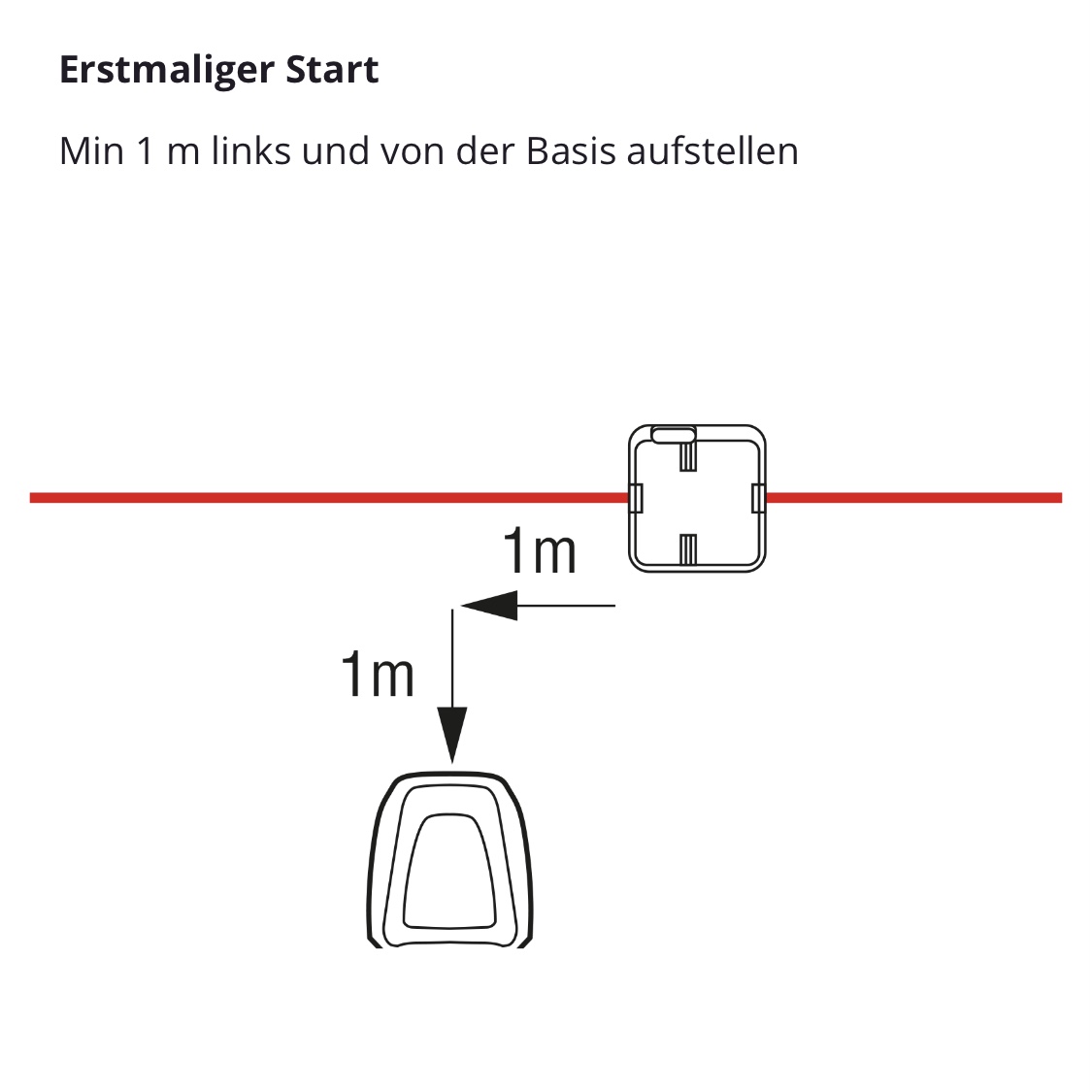 AL-KO-Robolinho-erstmaliger-Start