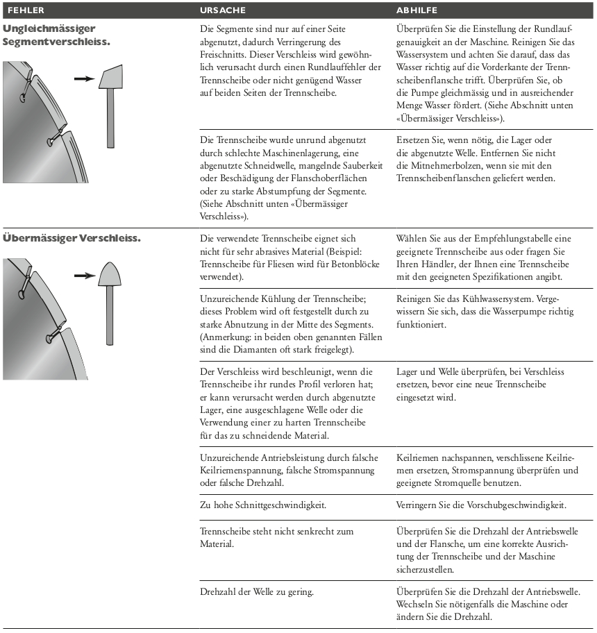 Probleme-bei-Diamantwerkzeugen-Ungleichmaessiger-und-uebermaessiger-Segementverschleiss
