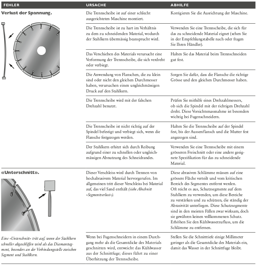 Probleme-bei-Diamantwerkzeugen-Verlust-der-Spannung-und-Unterschnitt