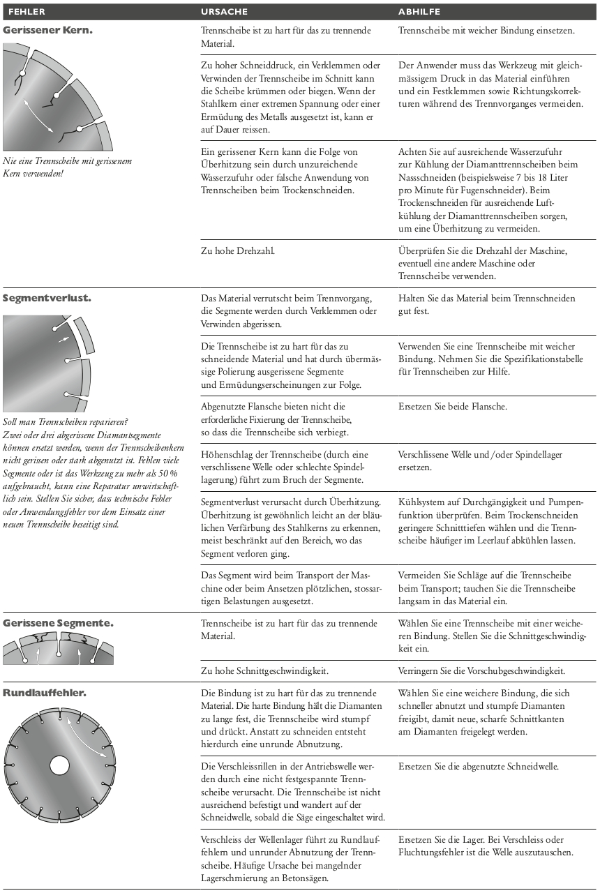 Probleme-bei-Diamantwerkzeugen-gerissene-gebrochene-Segmente-Rundlauffehler