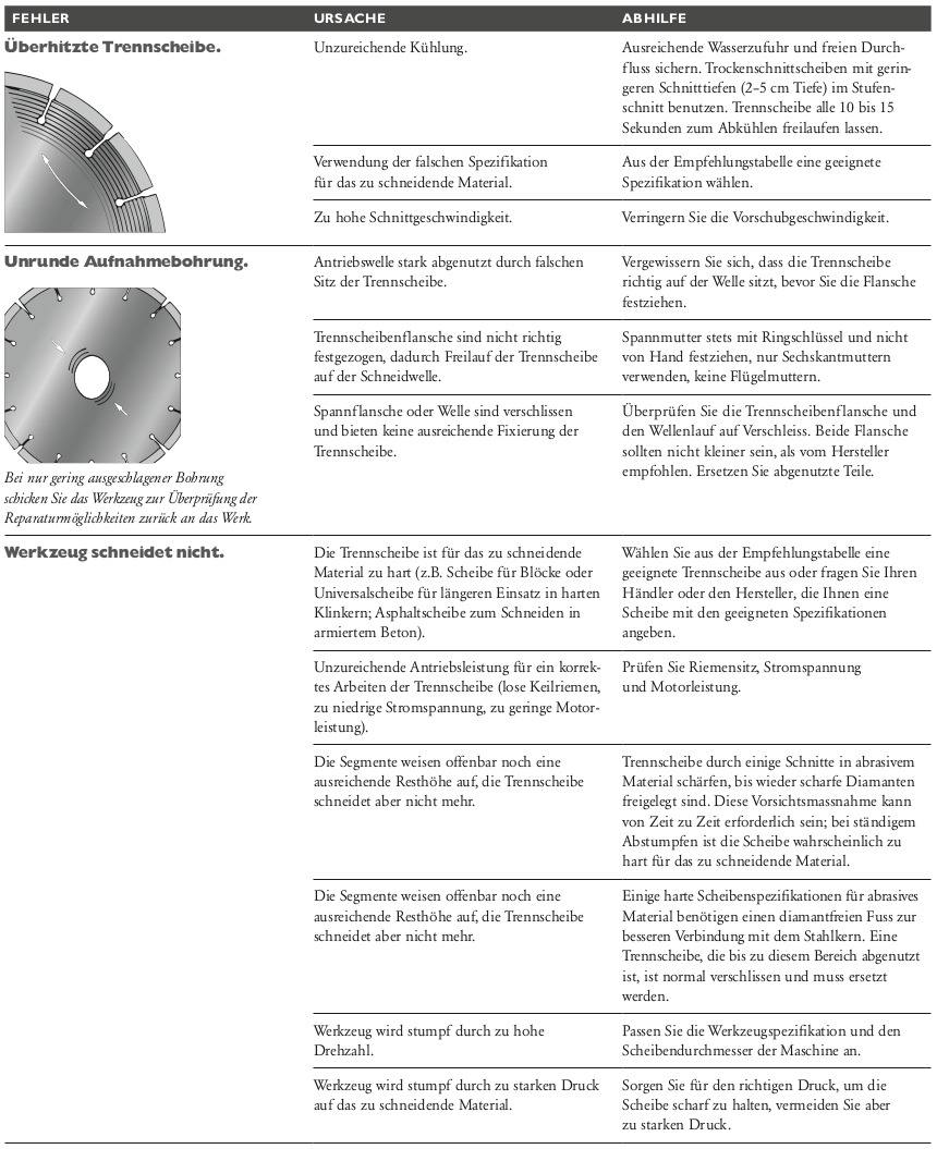 Probleme-bei-Diamantwerkzeugen-ueberhitzte-Segemente-und-Werkzeug-schneidet-nciht