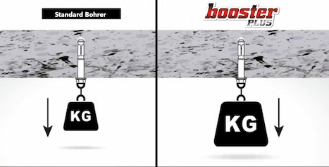 SDS-Plus-Bundbohrer-sichere-BefestigungvlZqg12uCUCzV