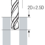Tieflochbohren Schritt 4 - Werkzeug zurückfahren